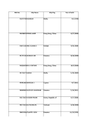 To connect with tsr bina sdn bhd's employee register on signalhire. Tokyou Mou Detention List 2018 Ships Watercraft