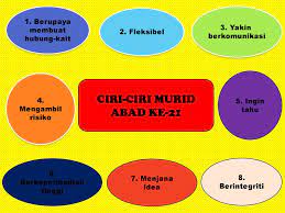 Maka, dengan itu lahirlah kemahiran berfikir aras tinggi atau kbat yang sentiasa jadi sebutan. Kemahiran Abad Ke 21 Disediakan Oleh Sitti Saudah Binti Majiran Ppt Download