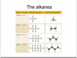 Ocr Gateway C1 Alkanes And Alkenes Foundation Foundation Ocr Chemistry