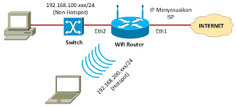 Check spelling or type a new query. Pembahasan Ukk Tkj 2016 2017 Paket 3 Rona Ariyolo