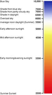 The higher the kelvin rating given to the light bulb, the to find out more about the different attributes and the information listed against each lamp we've create a guide to light bulb terminology explaining. Guide To Colour Temperature Ephotozine