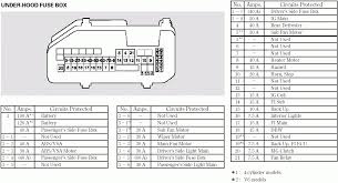 Fuse box location and diagrams: 2007 Dodge Avenger Fuse Box Location Wiring Diagram Base Central Central Jabstudio It