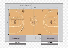 Basketball full court side view png image with transparent background. Basketball Court Layout Player Hd Png Download 721x551 3181735 Pngfind