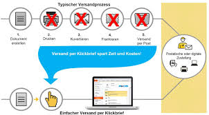 Bei falten im gesicht, mundfalten, und falten unter den augen kannst du deine haut auf natürliche weise gegen. Druck Und Versandleistungen Komfortabel Abwickeln Mit Akdb Und Deutscher Post Ag Ok Service Akdb Klickbrief Akdb