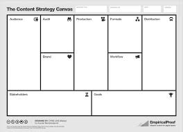 introducing the content strategy canvas content strategy content marketing plan content marketing strategy