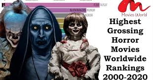These are the movies that got their. Top Horror Movies 2000 2020
