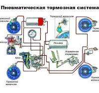 Тормозная система автомобиля: устройство, виды и ...