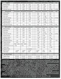 Feeding Schedule Oregons Only