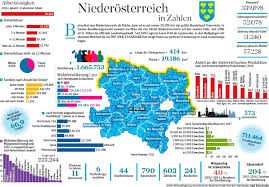 It is bordered by the czech republic on the north, slovakia on the east, and by bundesländer burgenland on the southeast. Niederosterreich Das Dreigeteilte Land Der Vier Viertel Niederosterreich Derstandard At Inland