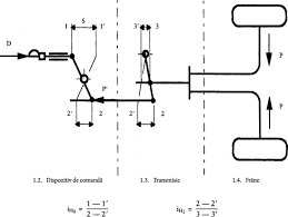 Arbori de frânare discuri frână etriere frana garnituri de frână placute de frâna pârghii frână tamburi frână alte piese ale sistemului de fânare. Dd Ro