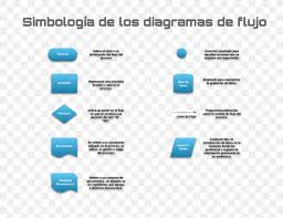 Jul 01, 2021 · what is lucidchart? Flowchart Data Flow Diagram Symbol Lucidchart Png 1100x850px Flowchart Brand Computer Icon Data Flow Diagram Diagram