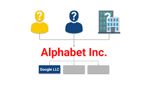 At alphabet, we give our . Who Really Owns Google Alphabet And Who Controls It Kamil Franek Business Analytics