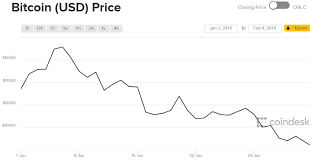 Investors should always retain a cautious attitude toward their cryptocurrency investments. Teen Bitcoin Millionaire Erik Finman Dishes Investment Tips