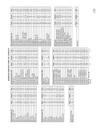 Braden Planetary Hoist Oil Capacity Chart