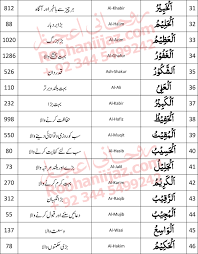 The top five most popular muslim boy names are mohamed, adam, rayan, ahmad and danish. Asma Ul Husna 99 Names Of Allah Rohani Ilaj With 99 Names Of Allah Allah Names Allah K Name Beautiful Names Of Allah