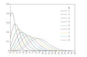 25 Types Of Probability Distributions Defined With Examples Reskilling It Probability Normal Distribution Poisson Distribution