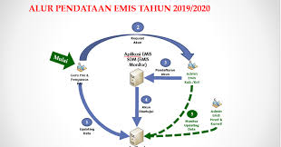 Maybe you would like to learn more about one of these? Pemutakhiran Pendataan Emis Pai Tahun 2019 2020 Siaga Pendis Gpai