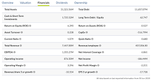 Updated at 27 nov 2020 17:15. 4 Stocks This Week Share Buybacks 2 October 2020 Yangzijiang Sgx Bs6 Keppel Corp Sgx Bn4 St Engineering Sgx S63 Silverlake Axis Sgx 5cp