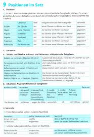 Grammatik Deutsch Lernen Deutsch Lernen Deutsch Grammatik