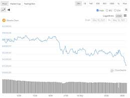 Tờ financial times vừa có một bài so sánh đồng tiền mật mã bitcoin với qanon. Ldpc1ih V Zvm