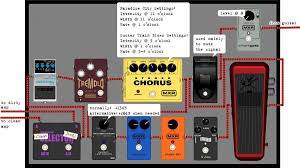 Slash Pedalboard Diagram Guitar Rig Pedalboard Guitar Gear