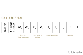 We go beyond the 4cs to bring a truly stunning diamond to life. History Of The 4cs Of Diamond Quality