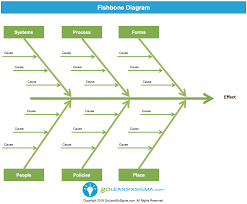 fishbone diagram aka cause effect diagram template