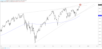 Dow Jones S P 500 Nasdaq 100 Technical Outlook In Record