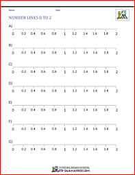 Decimal Number Line