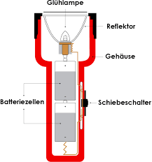Alles, Was Sie Über Taschenlampen Wissen Müssen | Rs Components | Rs  Components