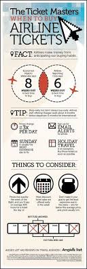 When To Buy Airline Tickets Buy Airline Tickets Airline Tickets Travel Tips