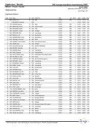 Most important stats for each competition, including average sofascore rating. Crystal Reports Hm Gender Rpt Ing Night Marathon Luxembourg