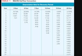 Solved Table 1 Macrs Half Year Convention Depreciation Ra Chegg Com