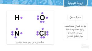 أنواع الروابط الكيميائية Youtube