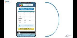 Lanza Estado App Salud Digital Para Registrar Y Atender Casos De Covid 19 Chihuahua Gob Mx