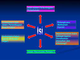 Keistimewaan kedudukan agama islam dalam perlembagaan. Ppt Kedudukan Islam Dalam Perlembagaan Malaysia Powerpoint Presentation Id 3372201