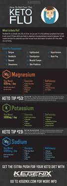 Pin On Paleo Diet