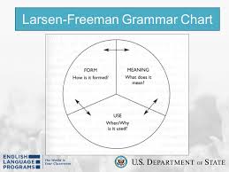 Teaching Grammar In The Communicative Classroom Ppt Video