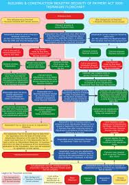 2019 tasmania security of payment flowchart adjudicate today