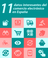 Soy orgullosamente ecuatoriano, me duele como dato curioso mencionarles que tenemos una presidenta de de la asamblea que esta siendo cuestionada poir corupcion y se pone en duda su. 11 Datos Interesantes Comercio Electronico Espana Signos Comunicacion Y Marketing