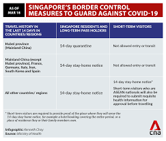 If you decide to travel to singapore Covid 19 Stay Home Notices For All Travellers Entering Singapore From Asean Countries Japan Uk Switzerland Cna
