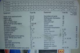 My a/c stopped blowing air suddenly though the fan display shows up. Diagram 06 Bmw 325i Fuse Box Diagram Full Version Hd Quality Box Diagram Bswiring Prolocomontefano It