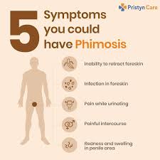 Image result for Phimosis