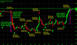 1275 swing trading s p 500 the news this year using spy