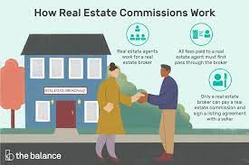 You can't buy a property without owing a commission to that agent, even if the agent doesn't end up writing your offer.﻿﻿ most agents work on a commission split with their brokerage houses. How Do Real Estate Agents Get Paid