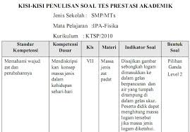 Membuat kisi kisi soal kurikulum 2013. Kaidah Membuat Soal Pilihan Ganda Passakanawang