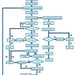 Car Manufacturing Process Flow Chart Pdf Toyota Flowchart 9