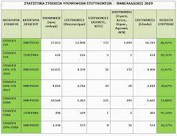 Τα στατιστικά για τους υποψηφίους των σπουδών οικονομίας και πληροφορικής από τα ημερήσια λύκεια. Statistika 2o Geniko Lykeio Amaroysioy