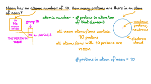 As indicated by the definitions given, atomic mass which is additionally called atomic weight is the deliberate complete mass of an element's atom. Question Video Determining The Number Of Protons From The Atomic Number Nagwa