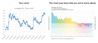 Mortgage Rates In The 21st Century Len Kiefer